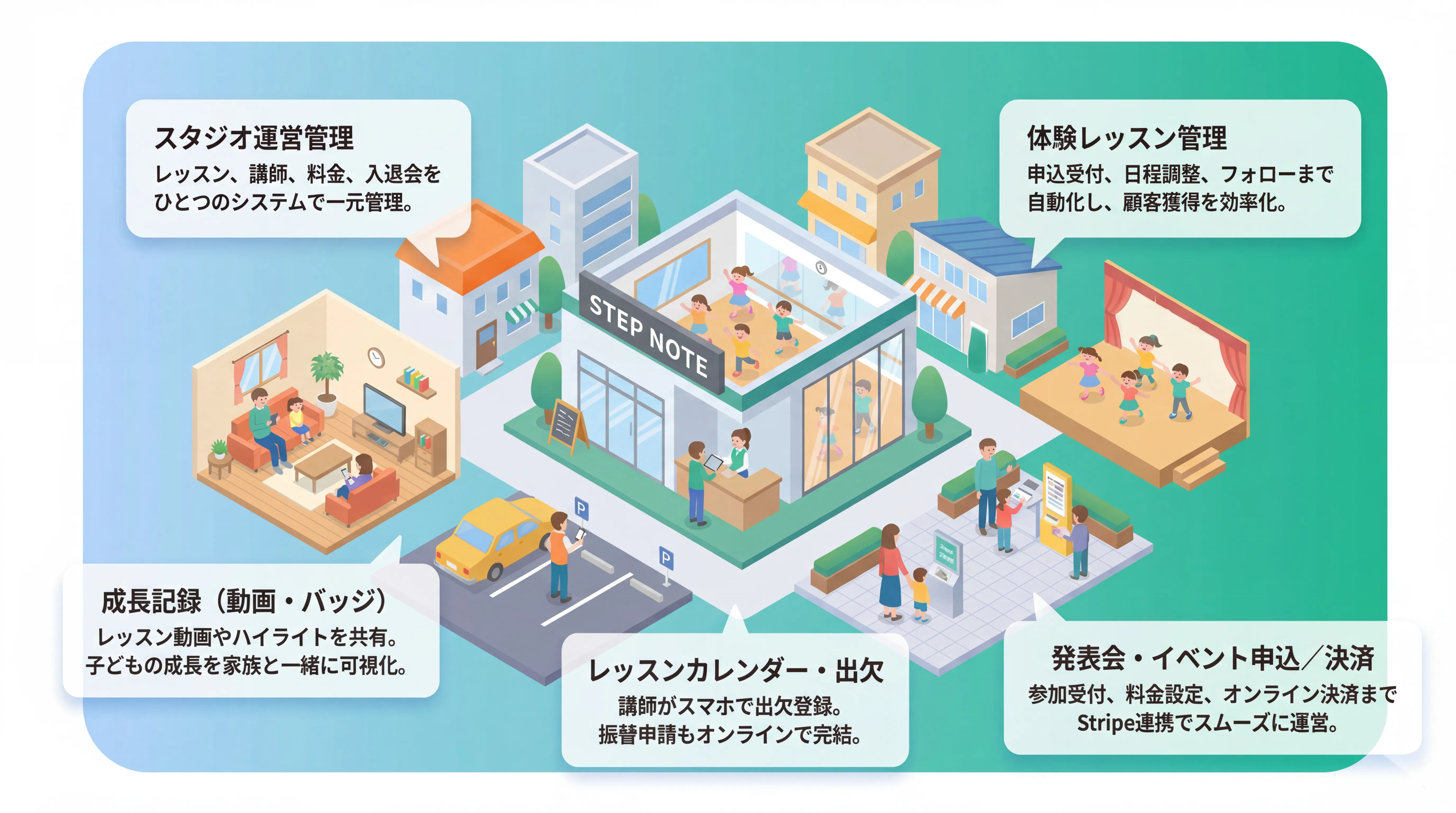 Case Study Map: Hotel, Cinema, Station, etc.