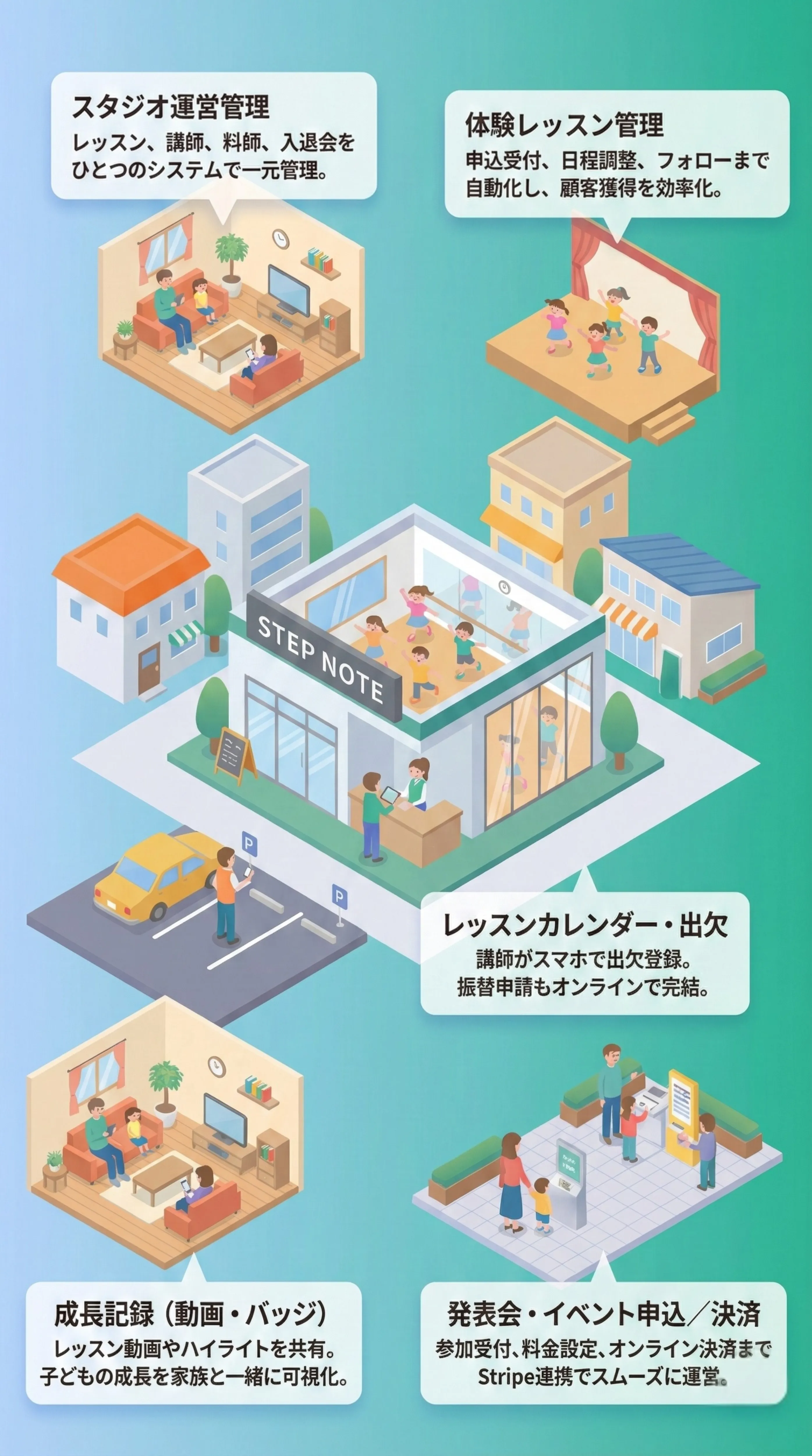Case Study Map: Hotel, Cinema, Station, etc.